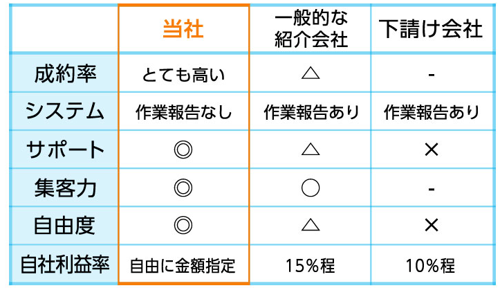 職人アシスト