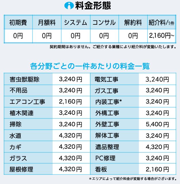 職人アシスト 手数料